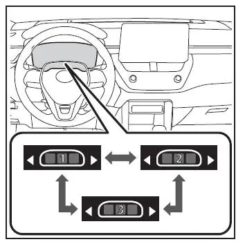 Fahrzeugstatusinformation und Anzeigen