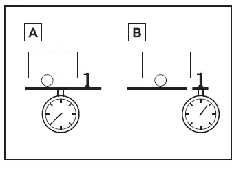 Anhängerbetrieb