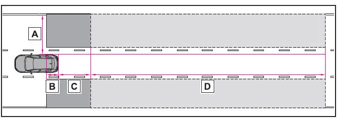 Verwendung der Fahrassistenz-Systeme
