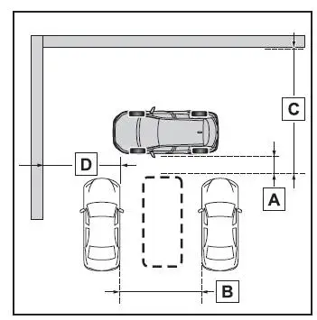 Verwendung der Fahrassistenz-Systeme