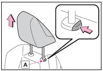 Einstellung der Sitze