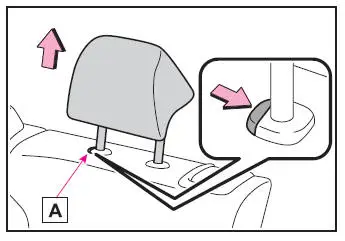 Einstellung der Sitze