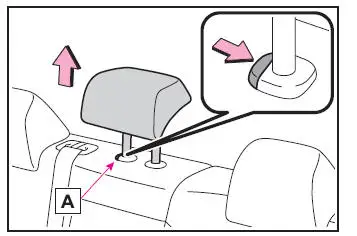 Einstellung der Sitze