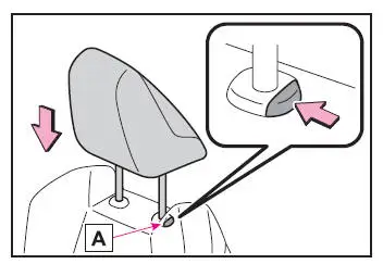 Einstellung der Sitze