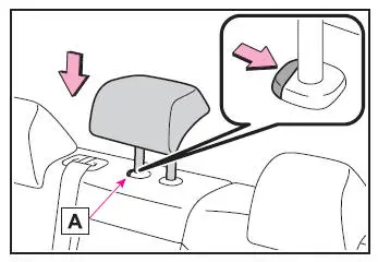 Einstellung der Sitze