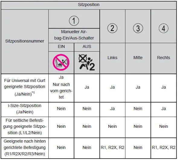 Sicherheit der Kinder