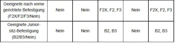 Sicherheit der Kinder