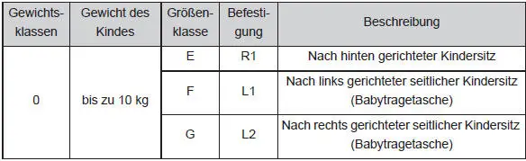 Sicherheit der Kinder