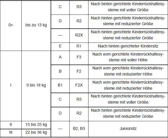 Sicherheit der Kinder