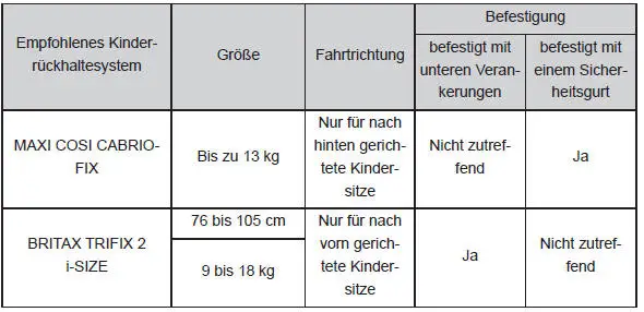 Sicherheit der Kinder