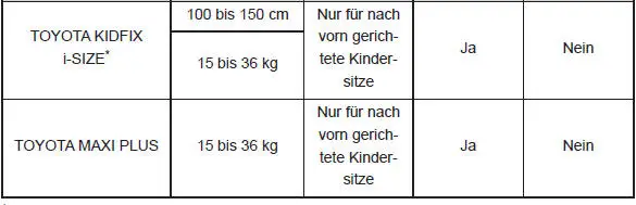 Sicherheit der Kinder