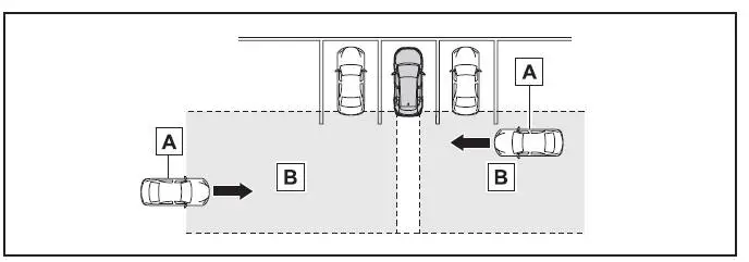 Verwendung der Fahrassistenz-Systeme