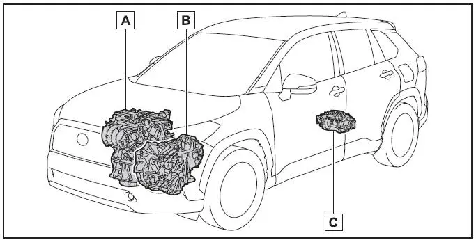 Hybridsystem