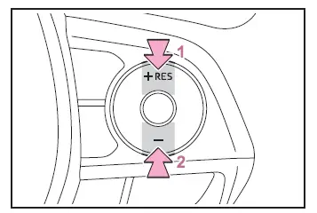 Verwendung der Fahrassistenz-Systeme