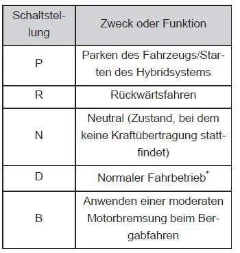 Hinweise zum Fahrbetrieb