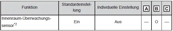 Individuelle Anpassung