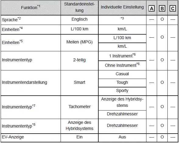 Individuelle Anpassung