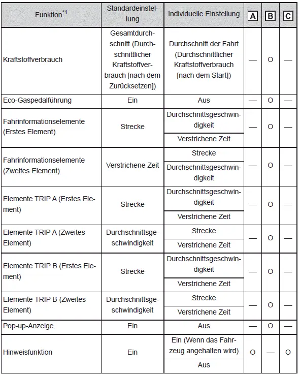 Individuelle Anpassung