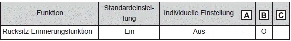 Individuelle Anpassung