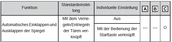 Individuelle Anpassung