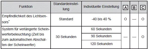 Individuelle Anpassung