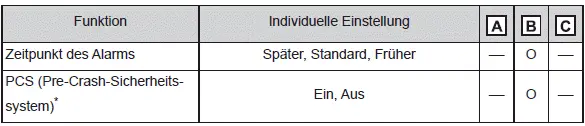 Individuelle Anpassung