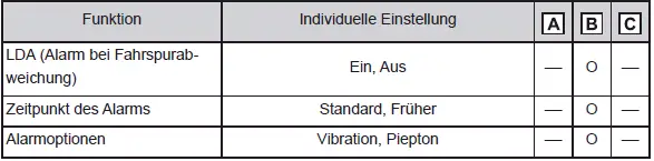 Individuelle Anpassung