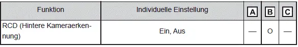 Individuelle Anpassung