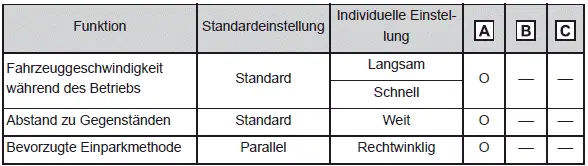 Individuelle Anpassung