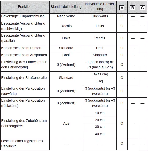 Individuelle Anpassung