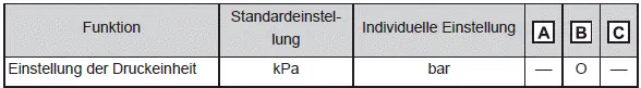 Individuelle Anpassung