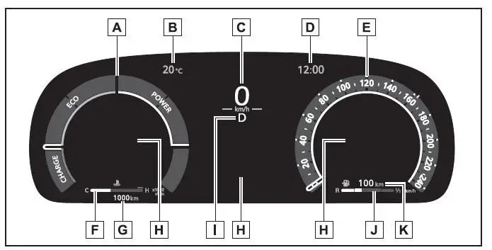 Fahrzeugstatusinformation und Anzeigen