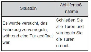 Öffnen, Schließen und Verriegeln der Türen