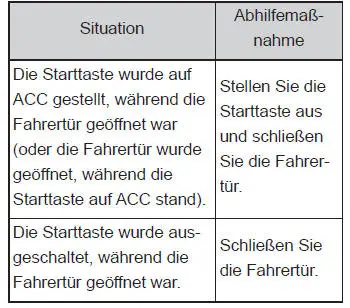 Öffnen, Schließen und Verriegeln der Türen