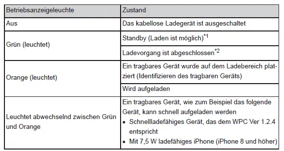 Sonstige Ausstattungselemente im Innenraum