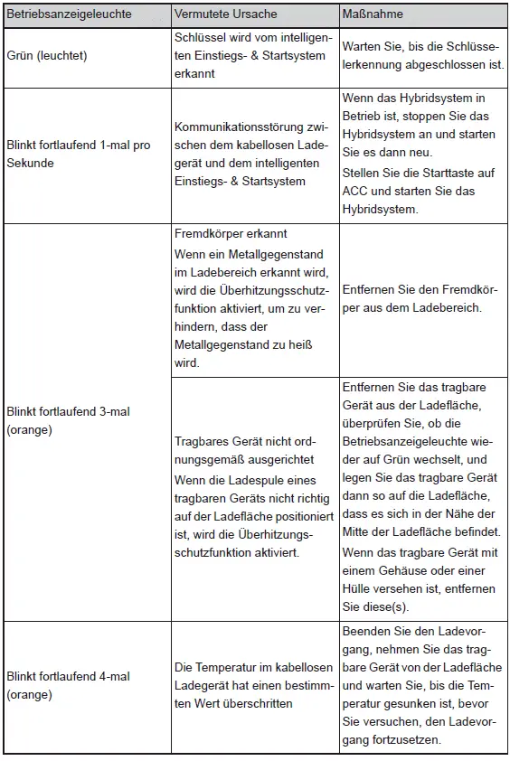 Sonstige Ausstattungselemente im Innenraum