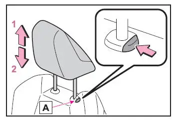 Einstellung der Sitze