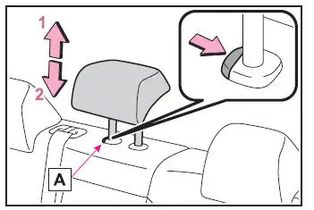 Einstellung der Sitze