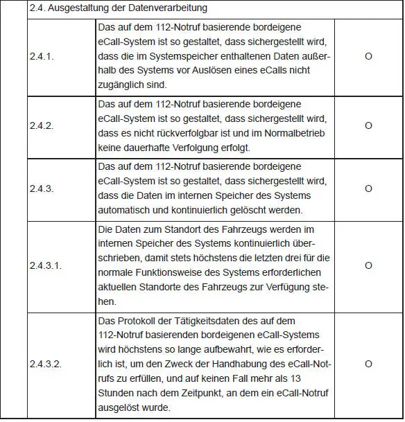 Sicherheit der Kinder