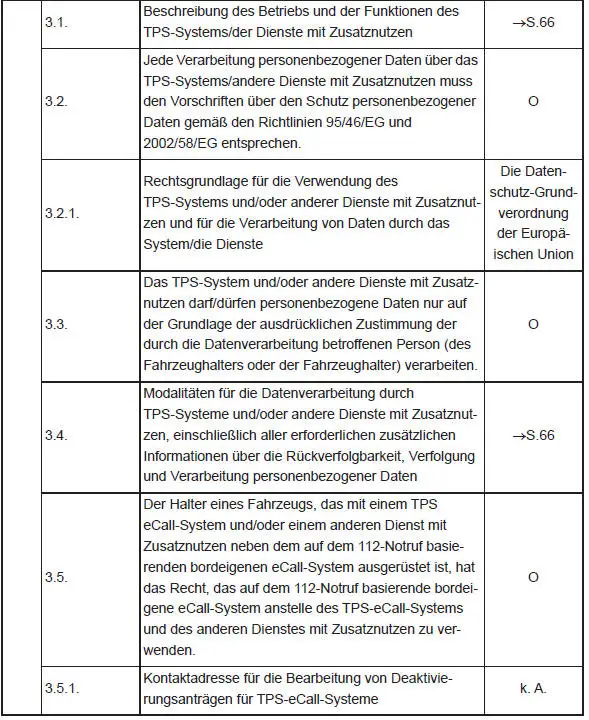 Sicherheit der Kinder