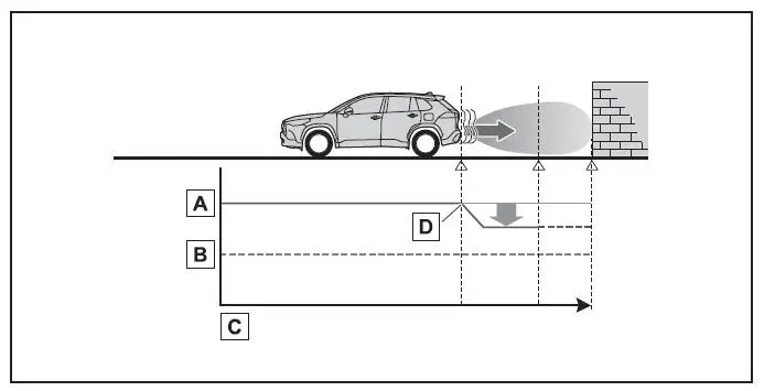 Verwendung der Fahrassistenz-Systeme