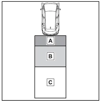 Verwendung der Fahrassistenz-Systeme