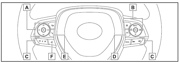 Illustrierter Index