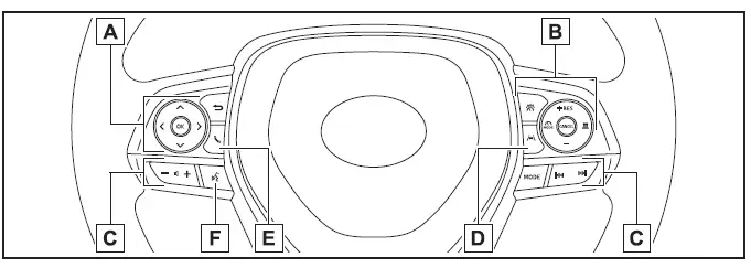 Illustrierter Index