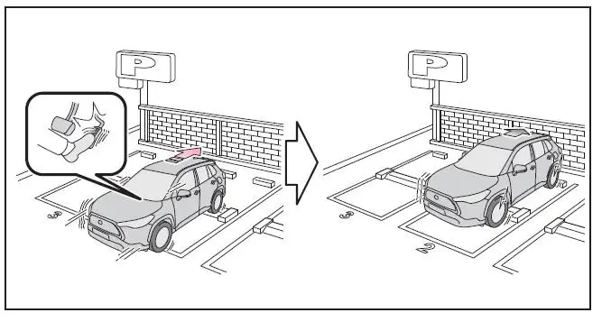 Verwendung der Fahrassistenz-Systeme