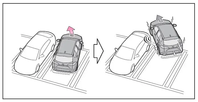 Verwendung der Fahrassistenz-Systeme