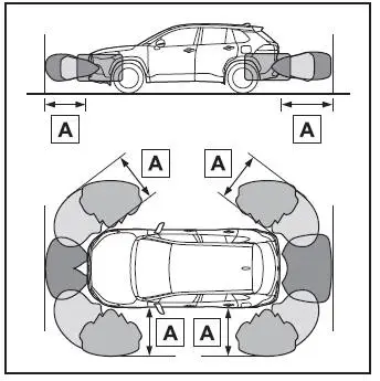 Verwendung der Fahrassistenz-Systeme