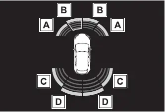 Verwendung der Fahrassistenz-Systeme