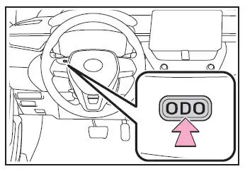 Fahrzeugstatusinformation und Anzeigen