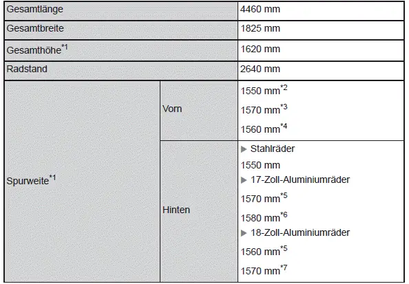 Technische Daten